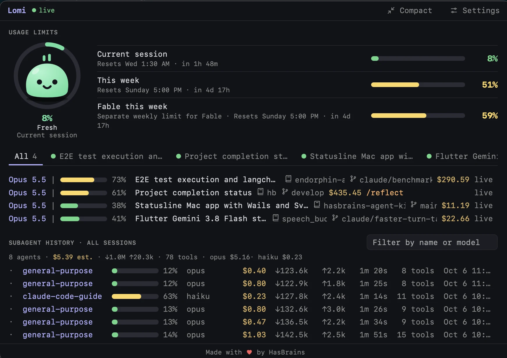 The Lomi window. At the top, three usage limits with bars: current session 8%, this week 51%, Fable this week 59%, each with its reset time. Below, four open sessions with model, context percent, repository, branch and cost, then a list of subagents with cost, tokens, duration and tool calls.